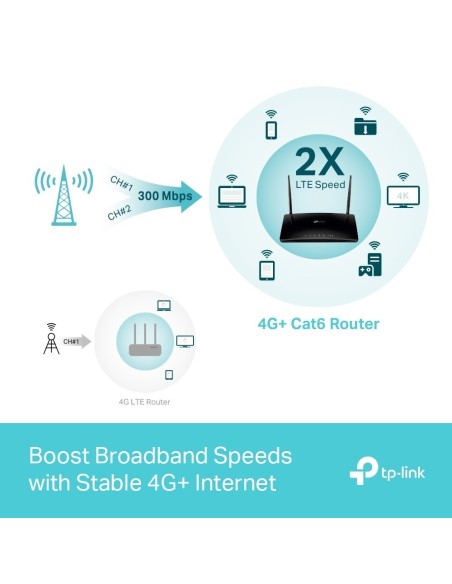 WIFI TP-LINK ROUTER DUAL BAND LTE 4G