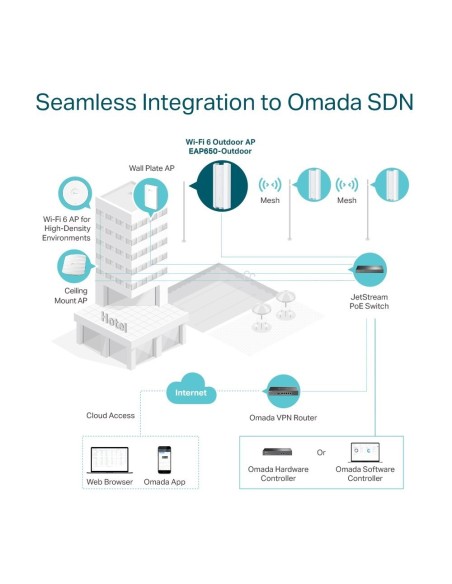 WIFI TP-LINK SMB ACCESS POINT EAP650-OUTDOOR OMADA