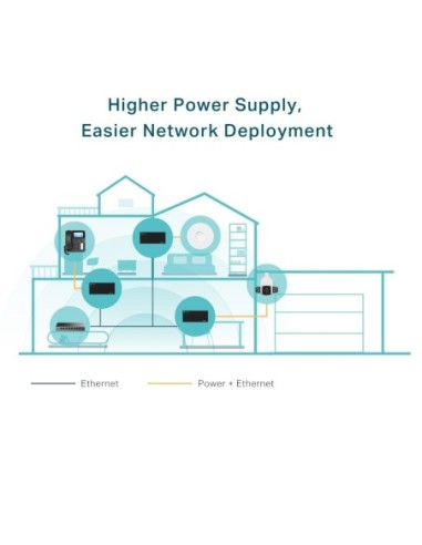 POE TP-LINK SMB POE++ INYECTOR