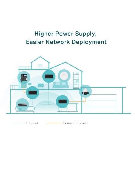 POE TP-LINK SMB POE++ INYECTOR