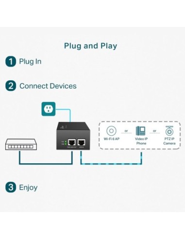POE TP-LINK SMB POE++ INYECTOR