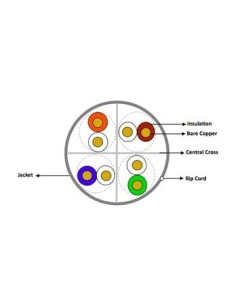 CABLE EQUIP 305M BOBINA... 2