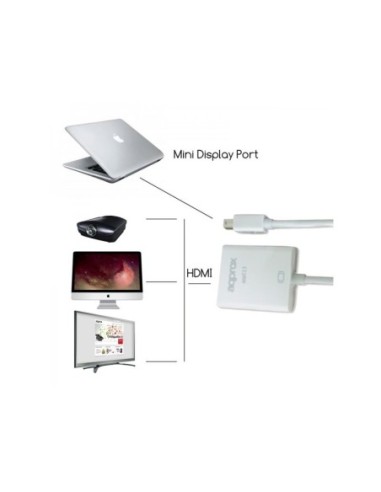 ADAPTADOR APPROX MINIDISPLAY PORT A...