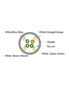 CABLE EQUIP 100M BOBINA... 2