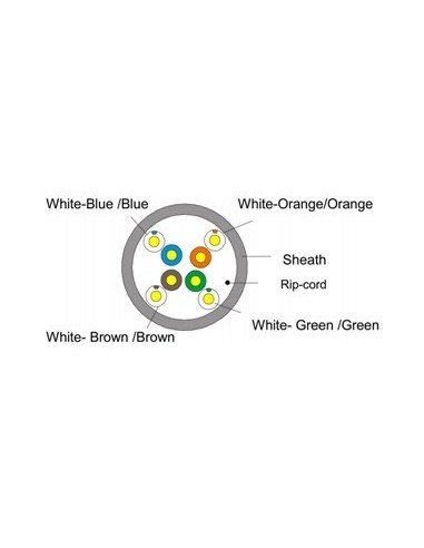 CABLE EQUIP 100M BOBINA RJ45 U-UTP...