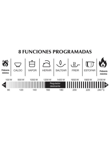 COCINA ELECTRICA JATA VIN145...