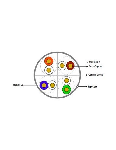 CABLE EQUIP 305M BOBINA RJ45 U-UTP...