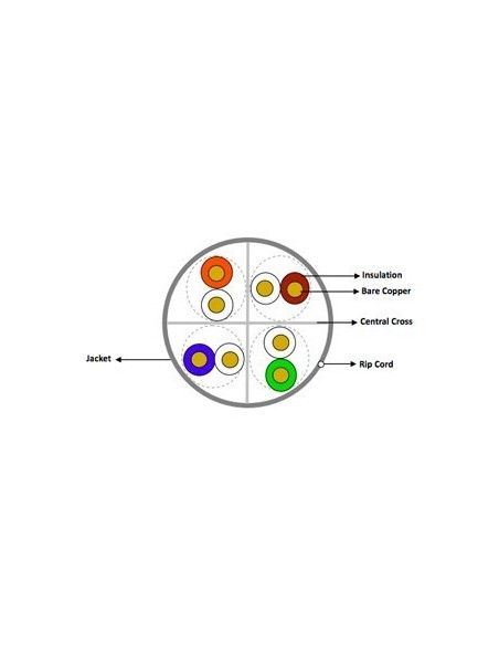 CABLE EQUIP 305M BOBINA RJ45 U-UTP CAT.6 LSZH SOLI