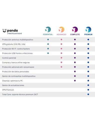 ANTIVIRUS ESD PANDA ESSENTIAL 3 DISPO...