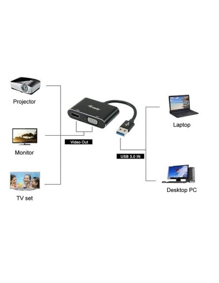 ADAPTADOR USB 3.0 -HDMI Y VGA EQUIP