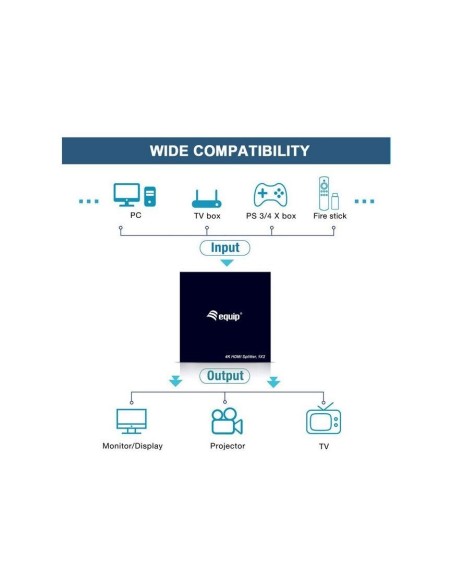 SPLITTER EQUIP HDMI 1.4 ULTRASLIM 2 PUERTOS