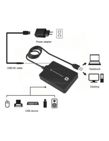 HUB CONCEPTRONIC USB 3.0 4 P CABLE...