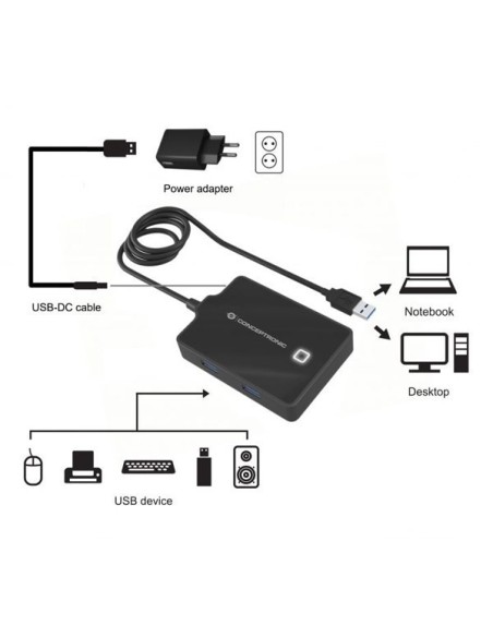 HUB CONCEPTRONIC USB 3.0 4 P CABLE 90CM CON ALIM