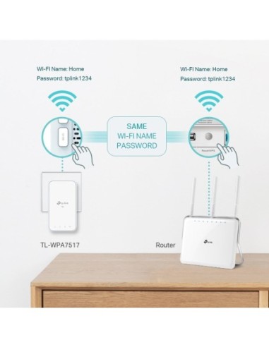 ADAPTADOR RED TP-LINK GIGABIT PLC X2...