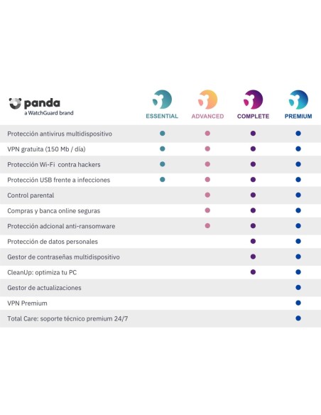 ANTIVIRUS ESD PANDA DOME COMPLETE 1 DISPO 1 AÑO LIC ELEC