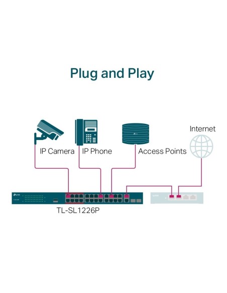 SWITCH TP-LINK SMB 24 PUERTOS 10-100 POE