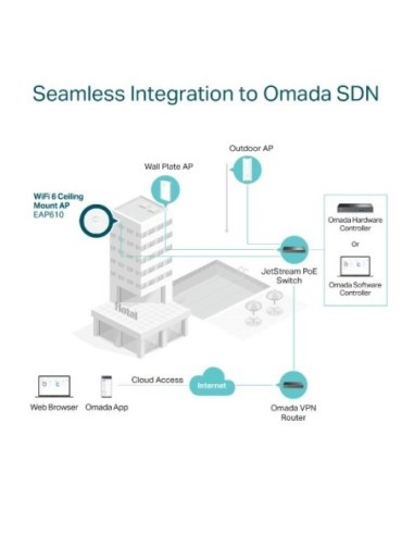 WIFI TP-LINK SMB ACCESS POINT EAP610...