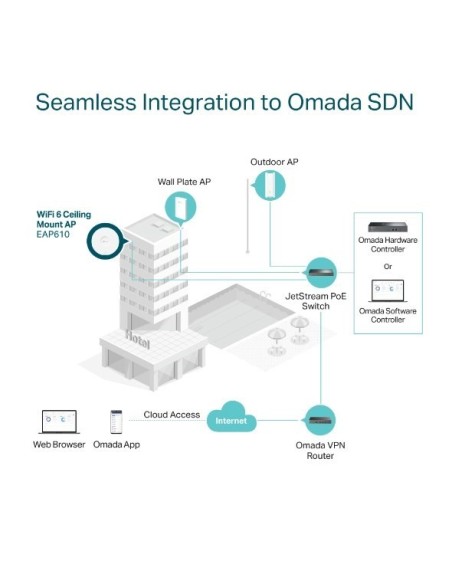 WIFI TP-LINK SMB ACCESS POINT EAP610 OMADA