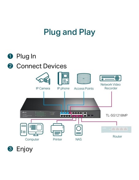 SWITCH TP-LINK SMB 16 PUERTOS GESTION 10-100-1000