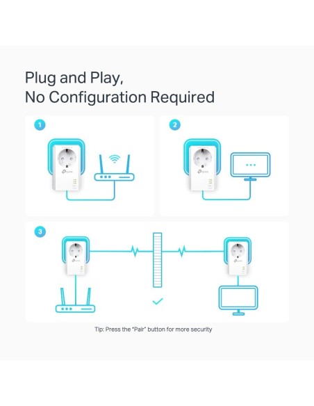 ADAPTADOR RED TP-LINK KIT 2X PLC AV1000 PASSTHROU