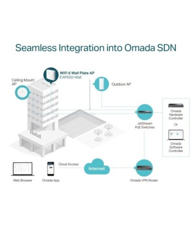 WIFI TP-LINK SMB ACCESS POINT...